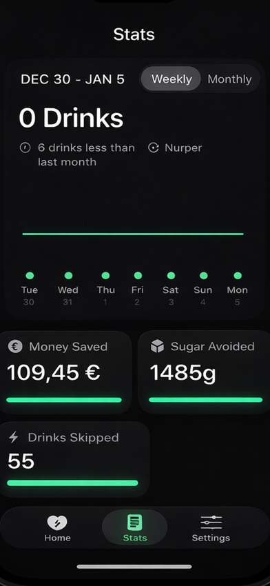 QuitERGY progress screen showing streaks and energy drink reduction insights.