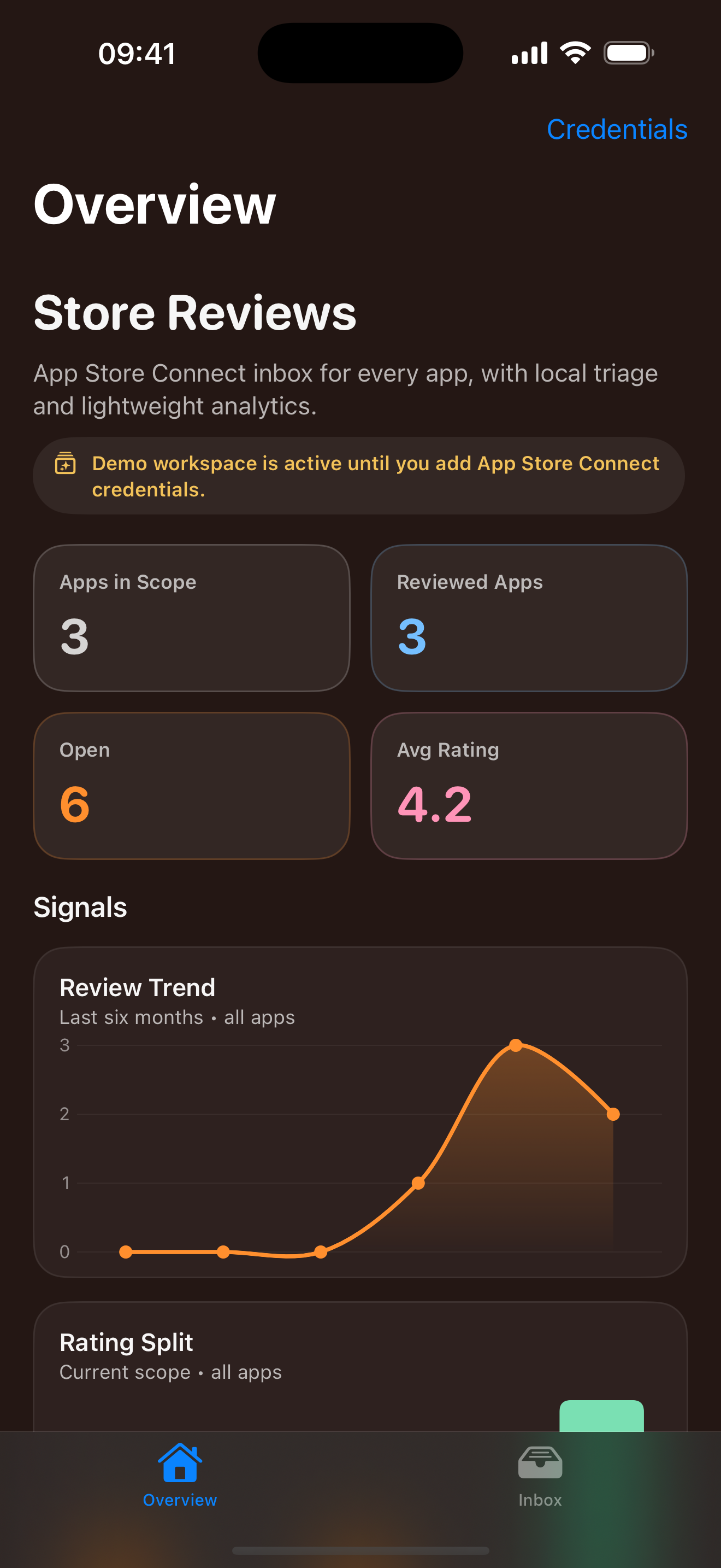 Store Reviews overview screen showing app count, reviewed apps, open reviews, average rating, review trend, and rating split.
